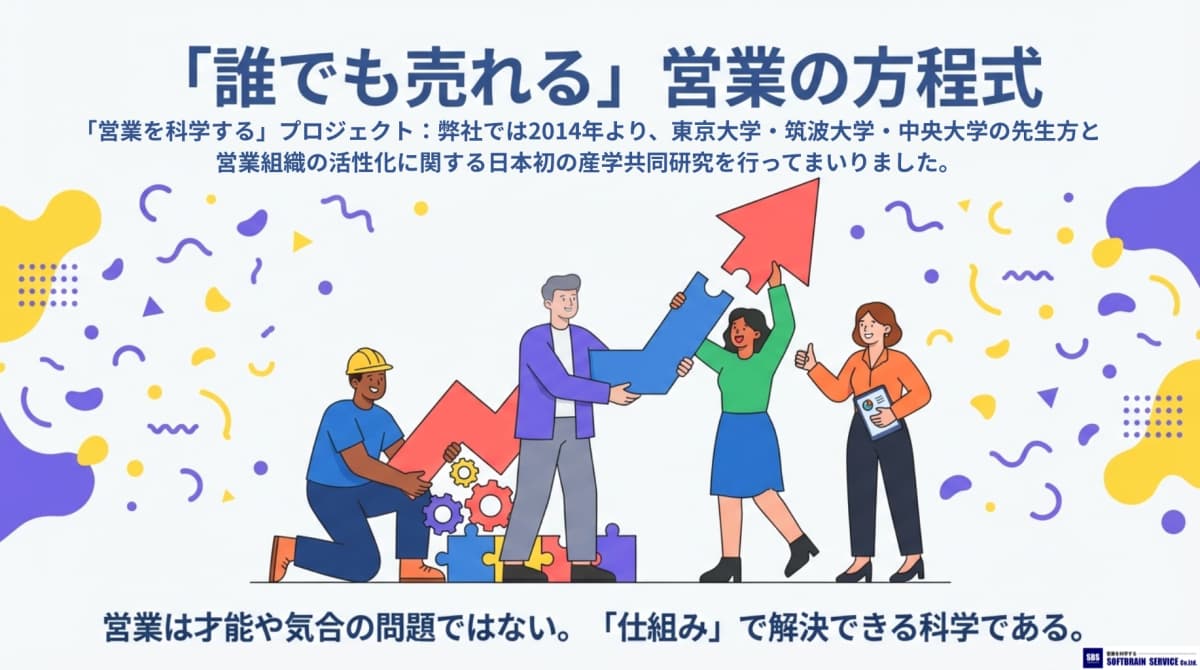 「誰でも売れる」営業の方程式